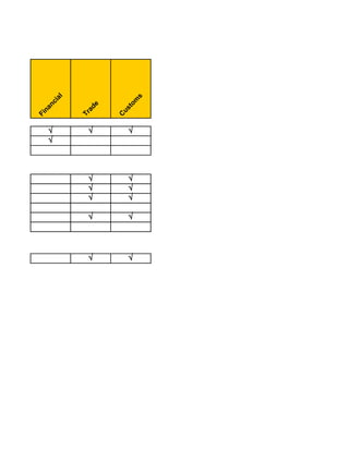 Le
                   ga
                      l


                Fi
                  na




            √
            √
                     nc
                        ia
                           l


                Tr
                   a




√
    √
        √
        √
        √
            √
                       de



                C
                    us
                       t




√
    √
        √
        √
        √
            √           om
                             s
 