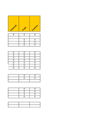 l




                                        s
                  ia




                                    om
               nc




                           de
      l
   ga




                                   t
            na




                                us
                            a
Le




                         Tr
          Fi




                                C
               √           √        √

                           √        √
                           √        √
                           √        √


               √           √        √
               √           √        √
               √           √        √
               √           √        √
               √           √        √
               √           √        √
               √           √        √


                           √        √
                           √        √




                           √        √
                           √        √
                           √        √
                           √        √
 