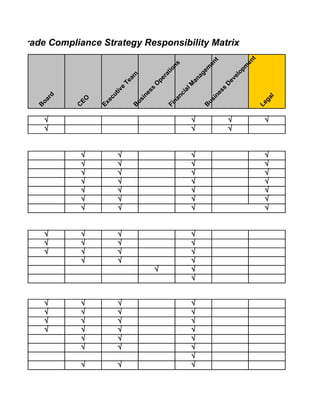 ated Trade Compliance Strategy Responsibility Matrix




                                                                                      t
                                                                        t




                                                                                    en
                                                                     en
                                                    ns




                                                                                    m
                                                                 em
                                                  io




                                                                                  op
                                                  at




                                                               ag
                                 am




                                                                                el
                                              r
                                           pe




                                                             an




                                                                               ev
                               Te



                                          O




                                                                            D
                                                           M
                                e



                                         s




                                                                            s
                                                             l




                                                                                                               l
                             iv




                                                          ia




                                                                                                            ia
                                         es




                                                                          es
                           t




                                                       nc




                                                                                                         nc
                        cu
            d




                                       in




                                                                        in




                                                                                                l
                                                                                             ga
           r




                 EO




                                                    na




                                                                                                      na
                                    us




                                                                     us
        oa




                         e
                      Ex




                                                                                          Le
                                                  Fi




                                                                                                    Fi
                                    B




                                                                     B
        B




                C




            √                                                    √              √            √
            √                                                    √              √


                 √            √                                  √                           √
                 √            √                                  √                           √
                 √            √                                  √                           √
                 √            √                                  √                           √
                 √            √                                  √                           √
                 √            √                                  √                           √
                 √            √                                  √                           √


            √    √            √                                  √
            √    √            √                                  √
            √    √            √                                  √
                 √            √                                  √
                                              √                  √
                                                                 √


            √    √            √                                  √
            √    √            √                                  √
            √    √            √                                  √
            √    √            √                                  √
                 √            √                                  √
                 √            √                                  √
                                                                 √
                 √            √                                  √
 