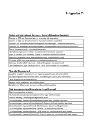 Integrated Trade Complia




                                                                                                   d
                                                                                                   r
                                                                                                oa
                                                                                               B




                                                                                                       C
Global and International Business: Board of Directors Oversight
Direction to CEO and Executive team for enterprise risk parameters
Direction to CEO and Executive team for financial investment parameters
Enterprise risk assessment and macro regulatory impact analysis --international expansion
Enterprise risk assessment and macro regulatory impact analysis-manufacturing reorganization
Director risk assessment – international expansion
International expansion-investment assessment for international expansion
Board of Directors Audit committee visibility to international expansion impact
Selection of external auditors, external legal counsel, external trade counsel
Corporate liability insurance- trade and regulatory risk assessment
Corporate director liability insurance – trade and regulatory risk assessment
CEO and Executive team liability insurance –trade and regulatory risk assessment


Financial Management
Valuation –regulatory assessment –tax impact analysis-Canada, US, international
Valuation-regulatory assessment-customs impact analysis-Canada, US, international
CBSA, USBP audits and interventions
Taxation model assessment and impact analysis
Canadian and US corporate tax returns and oversight to auditors

Risk Management and Compliance: Legal Counsel
Client-Lawyer privilege protection
International business expansion assessment for legal liability impacts
Power of Attorney, General Agency Agreement review
Counsel/represent importer of record before CBSA for fines, penalties, sanctions
Counsel/represent importer of record before US Customs for fines, penalties, sanctions
Counsel/represent importer of record- Other Canadian Government Departments
Counsel/represent importer of record- Other US Government Departments
Counsel/represent importer of record- CBSA audits and compliance verification reviews
Counsel/represent importer of record –US Customs audits and compliance verification reviews
 