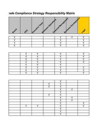 ated Trade Compliance Strategy Responsibility Matrix




                                                                                      t
                                                                        t




                                                                                    en
                                                                     en
                                                    ns




                                                                                    m
                                                                 em
                                                  io




                                                                                  op
                                                  at




                                                               ag
                                 am




                                                                                el
                                              r
                                           pe




                                                             an




                                                                               ev
                               Te



                                          O




                                                                            D
                                                           M
                                e



                                         s




                                                                            s
                                                             l




                                                                                                               l
                             iv




                                                          ia




                                                                                                            ia
                                         es




                                                                          es
                           t




                                                       nc




                                                                                                         nc
                        cu
            d




                                       in




                                                                        in




                                                                                                l
                                                                                             ga
           r




                 EO




                                                    na




                                                                                                      na
                                    us




                                                                     us
        oa




                         e
                      Ex




                                                                                          Le
                                                  Fi




                                                                                                    Fi
                                    B




                                                                     B
        B




                C




            √                                                    √              √            √
            √                                                    √                           √
            √                                                    √                           √
            √                                                    √                           √


                 √            √                                  √                           √
                 √            √                                  √                           √
                 √            √                                  √                           √
                 √            √                                  √                           √
                 √            √                                  √
                 √            √                                  √                           √
                 √            √                                  √                           √
                 √            √                                  √                           √


                                                                 √
                                              √                  √
                                              √                  √
                                                                 √              √
                                                                 √
                                              √                  √
                                                                 √              √
                                                                 √              √
                                                                 √                           √
                 √            √                                  √                           √
                                                                 √
                                                                 √
                                                                 √
 