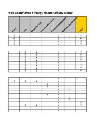 ated Trade Compliance Strategy Responsibility Matrix




                                                                                      t
                                                                        t




                                                                                    en
                                                                     en
                                                    ns




                                                                                    m
                                                                 em
                                                  io




                                                                                  op
                                                  at




                                                               ag
                                 am




                                                                                el
                                              r
                                           pe




                                                             an




                                                                               ev
                               Te



                                          O




                                                                            D
                                                           M
                                e



                                         s




                                                                            s
                                                             l




                                                                                                               l
                             iv




                                                          ia




                                                                                                            ia
                                         es




                                                                          es
                           t




                                                       nc




                                                                                                         nc
                        cu
            d




                                       in




                                                                        in




                                                                                                l
                                                                                             ga
           r




                 EO




                                                    na




                                                                                                      na
                                    us




                                                                     us
        oa




                         e
                      Ex




                                                                                          Le
                                                  Fi




                                                                                                    Fi
                                    B




                                                                     B
        B




                C




            √                                                    √              √            √
            √                                                    √                           √
            √                                                    √                           √
            √                                                    √                           √


                 √            √                                  √                           √
                 √            √                                  √                           √
                 √            √                                  √                           √
                 √            √                                  √                           √
                 √            √                                  √
                 √            √                                  √                           √
                 √            √                                  √                           √
                 √            √                                  √                           √


                                                                 √
            √    √            √                                  √
                                              √                  √
                                              √                  √
                                                                 √              √
                                                                 √
                                              √                  √
                                                                 √              √
                                                                 √              √
                                                                 √                           √
                 √            √                                  √                           √
                                                                 √
                                                                 √
 