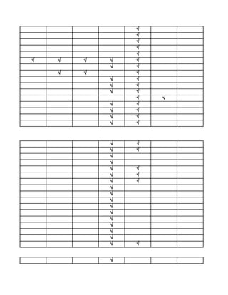 √
                √
                √
                √
                √
√   √   √   √   √
            √   √
    √   √       √
            √   √
            √   √
            √   √
                √   √
            √   √
            √   √
            √   √
            √   √


            √   √
            √   √
            √
            √
            √   √
            √   √
            √   √
            √
            √
            √
            √
            √
            √
            √
            √
            √
            √   √


            √
 