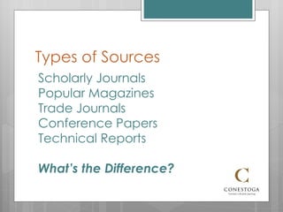 Types of Sources Scholarly Journals Popular Magazines Trade Journals Conference Papers Technical Reports What’s the Difference? 