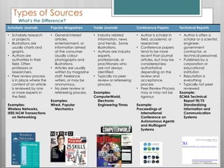 Types of Sources What’s the Difference? Scholarly Journals Popular Magazines Trade Journals Conference Papers Technical Reports Scholarly research or projects.   Illustrations are usually charts and graphs.  Authors are authorities in their field. Often professors or researchers.  Peer review process is in place where the content of an article is reviewed by one or more experts in the field.  Examples: Wireless Networks,  IEEE/ACM Transactions on Networking General interest articles, entertainment, or information aimed at the consumer.  Usually colour photographs and illustrations.  Articles are usually written by magazine staff, freelance writers, or may be anonymous.  No peer review or refereeing process.  Examples: Wired, Popular Mechanics Industry related information, news and trends.  Some illustrations.  Authors are industry experts, professionals, or practitioners who are not always identified Typically no peer review or refereeing process.  Examples: ComputerWorld, Electronic Engineering Times Author is scholar in field, academic or researcher Conference papers tend to be more recent than journal articles, but may be considered less authoritative depending on the review and acceptance process Peer Review Process may or may not be rigorous Example: Proceedings of International Conference on Autonomous Agents and Multiagent Systems  Author is often a scholar or a scientist, engineer, government contractor, or technical personnel. Published by a corporation or educational institution Reputation is everything  Typically not peer reviewed Example: ECMA Technical Report TR/75 Standardizing Information and Communication Systems 