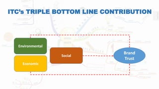 ITC triple bottom line contribution | PPTX