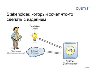 Stakeholder, который хочет что-то
сделать с изделием

14/110

 