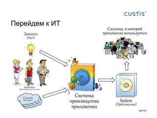 Перейдем к ИТ

16/110

 
