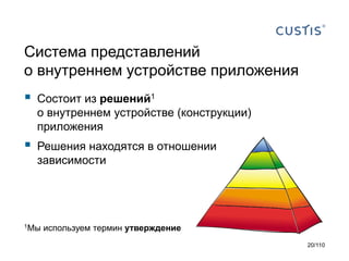 Система представлений
о внутреннем устройстве приложения



Состоит из решений1
о внутреннем устройстве (конструкции)
приложения



Решения находятся в отношении
зависимости

1Мы

используем термин утверждение
20/110

 