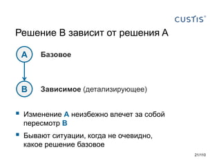Решение B зависит от решения A
A

Базовое

B

Зависимое (детализирующее)



Изменение A неизбежно влечет за собой
пересмотр B



Бывают ситуации, когда не очевидно,
какое решение базовое
21/110

 