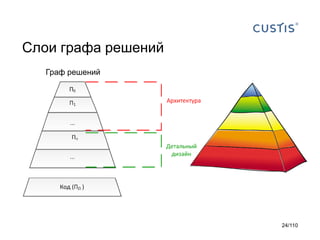 Слои графа решений
Граф решений

24/110

 
