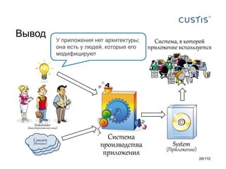 Вывод

У приложения нет архитектуры;
она есть у людей, которые его
модифицируют

26/110

 