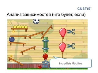 Анализ зависимостей (что будет, если)

Incredible Machine

 