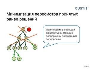 Минимизация пересмотра принятых
ранее решений
A’

Приложения с хорошей
архитектурой меньше
подвержены постоянным
переделкам

44/110

 