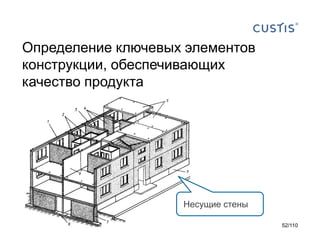 Определение ключевых элементов
конструкции, обеспечивающих
качество продукта

Несущие стены
52/110

 