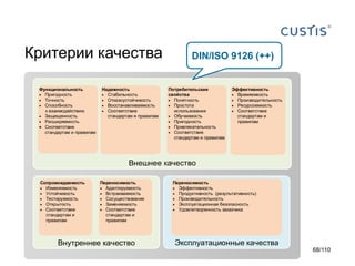 Критерии качества
Функциональность
 Пригодность
 Точность
 Способность
к взаимодействию
 Защищенность
 Расширяемость
 Соответствие
стандартам и правилам

Надежность
 Стабильность
 Отказоустойчивость
 Восстанавливаемость
 Соответствие
стандартам и правилам

DIN/ISO 9126 (++)

Потребительские
свойства
 Понятность
 Простота
использования
 Обучаемость
 Пригодность
 Привлекательность
 Соответствие
стандартам и правилам

Эффективность
 Времяемкость
 Производительность
 Ресурсоемкость
 Соответствие
стандартам и
правилам

Внешнее качество
Сопровождаемость
 Изменяемость
 Устойчивость
 Тестируемость
 Открытость
 Соответствие
стандартам и
правилам

Переносимость
 Адаптируемость
 Встраиваемость
 Cосуществование
 Заменяемость
 Соответствие
стандартам и
правилам

Внутреннее качество

Переносимость
 Эффективность
 Продуктивность (результативность)
 Производительность
 Эксплуатационная безопасность
 Удовлетворенность заказчика

Эксплуатационные качества
68/110

 