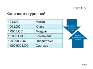 Количество уровней
10 LOC

Метод

100 LOC

Класс

1’000 LOC

Модуль

10’000 LOC

Компонент

100’000 LOC

Подсистема

1’000’000 LOC

Система

Достаточно
описания
в коде
Нужны
архитектурные
модели

76/110

 