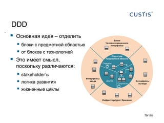 DDD
.



Основная идея – отделить
Блоки
Человеко-машинного
интерфейса

 блоки с предметной областью
 от блоков с технологией



Структура
Предметной области

Это имеет смысл,
поскольку различаются:

 stakeholder’ы
 логика развития
 жизненные циклы

Сервисы

Интерфейсы
ввода

Другие
Сущности

Интерфейсы
вывода

Инфраструктура / Хранение

79/110

 