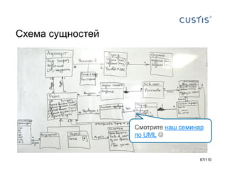 Схема сущностей

Смотрите наш семинар
по UML 

87/110

 