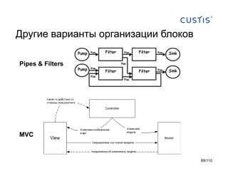 Другие варианты организации блоков
Pipes & Filters

MVC

89/110

 