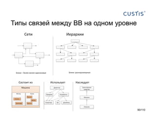 Типы связей между BB на одном уровне

90/110

 