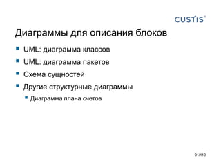 Диаграммы для описания блоков






UML: диаграмма классов
UML: диаграмма пакетов
Схема сущностей

Другие структурные диаграммы

 Диаграмма плана счетов

91/110

 