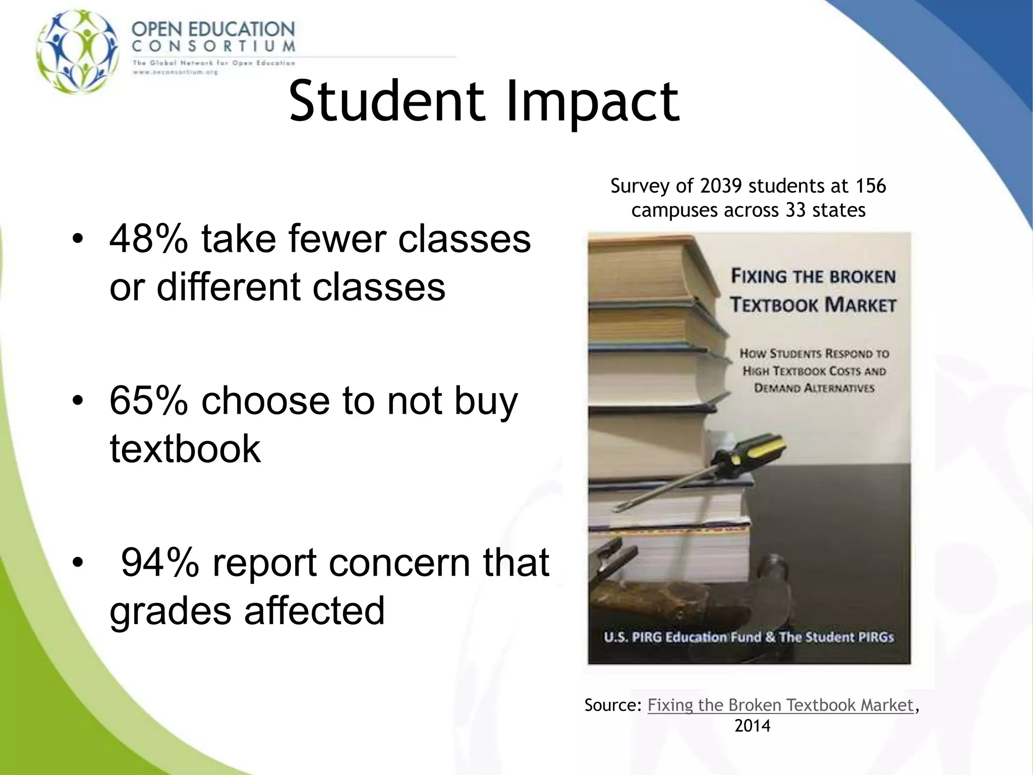 Student Impact
• 48% take fewer classes
or different classes
• 65% choose to not buy
textbook
• 94% report concern that
grades affected
Source: Fixing the Broken Textbook Market,
2014
Survey of 2039 students at 156
campuses across 33 states
 