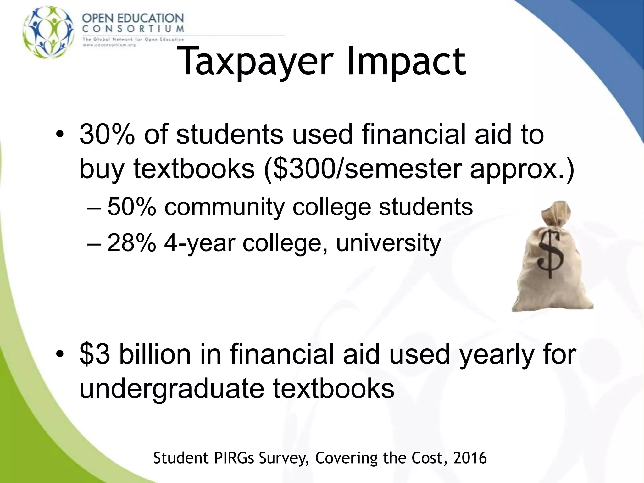 • 30% of students used financial aid to
buy textbooks ($300/semester approx.)
– 50% community college students
– 28% 4-year college, university
• $3 billion in financial aid used yearly for
undergraduate textbooks
Student PIRGs Survey, Covering the Cost, 2016
Taxpayer Impact
 