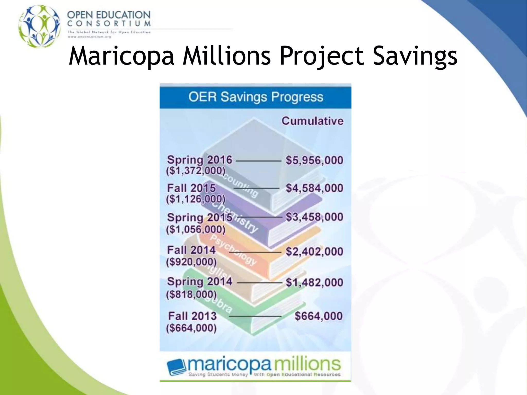 Maricopa Millions Project Savings
Need Org chart
 