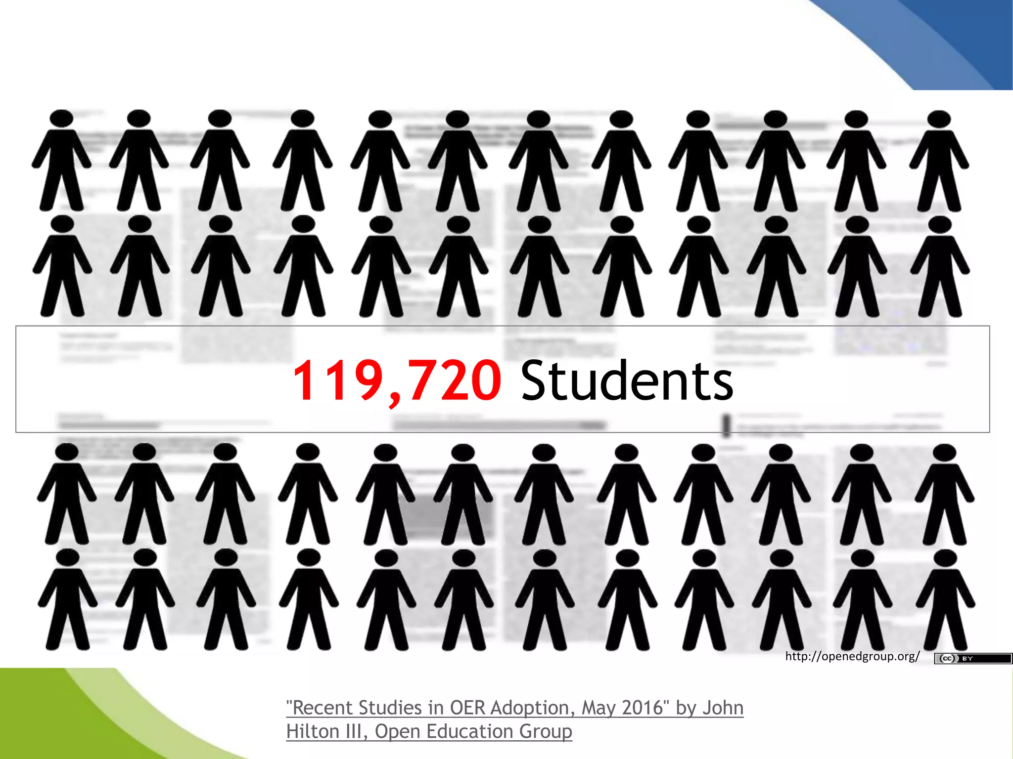 119,720 Students
http://openedgroup.org/
"Recent Studies in OER Adoption, May 2016" by John
Hilton III, Open Education Group
 