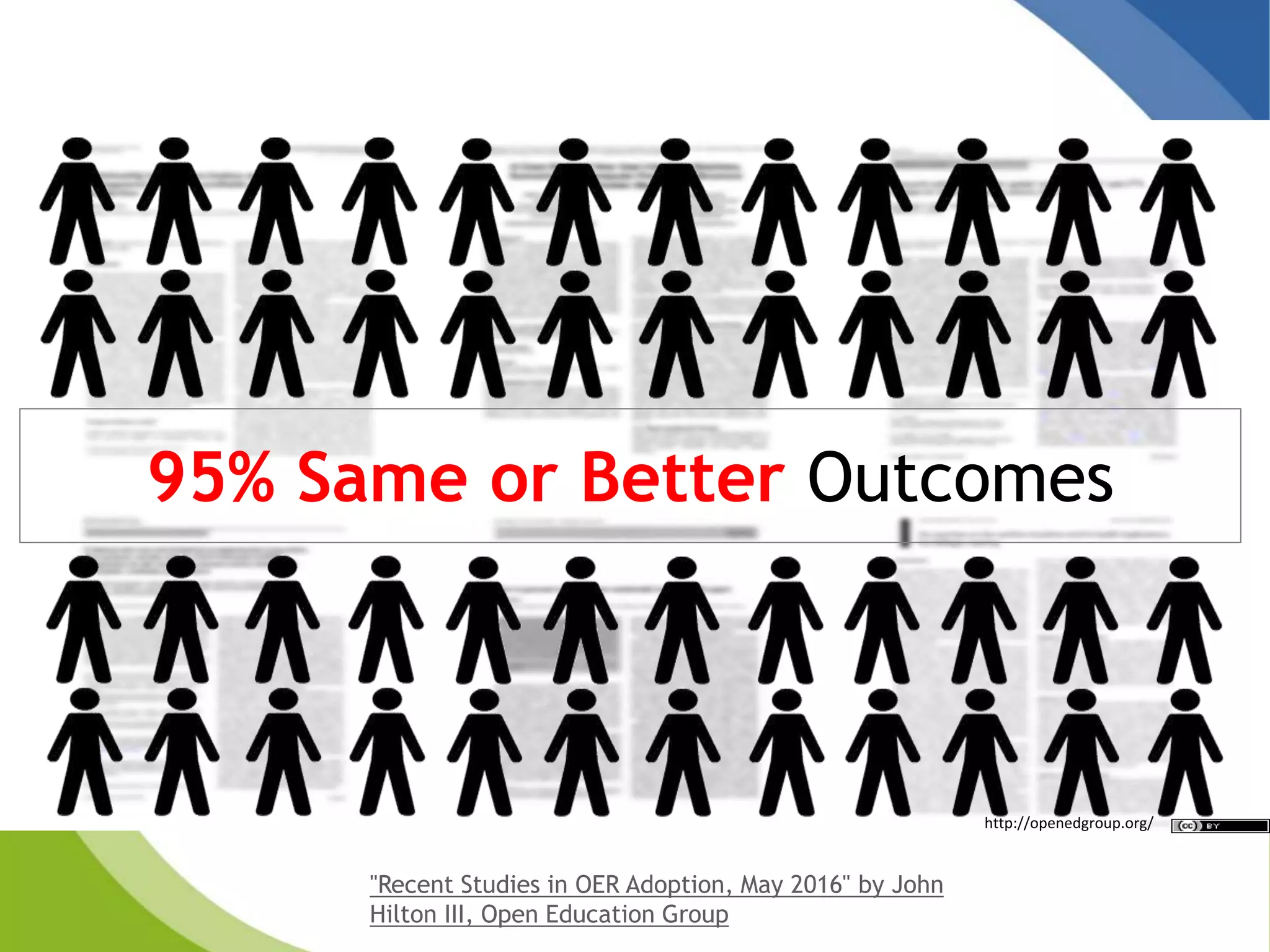 95% Same or Better Outcomes
http://openedgroup.org/
"Recent Studies in OER Adoption, May 2016" by John
Hilton III, Open Education Group
 