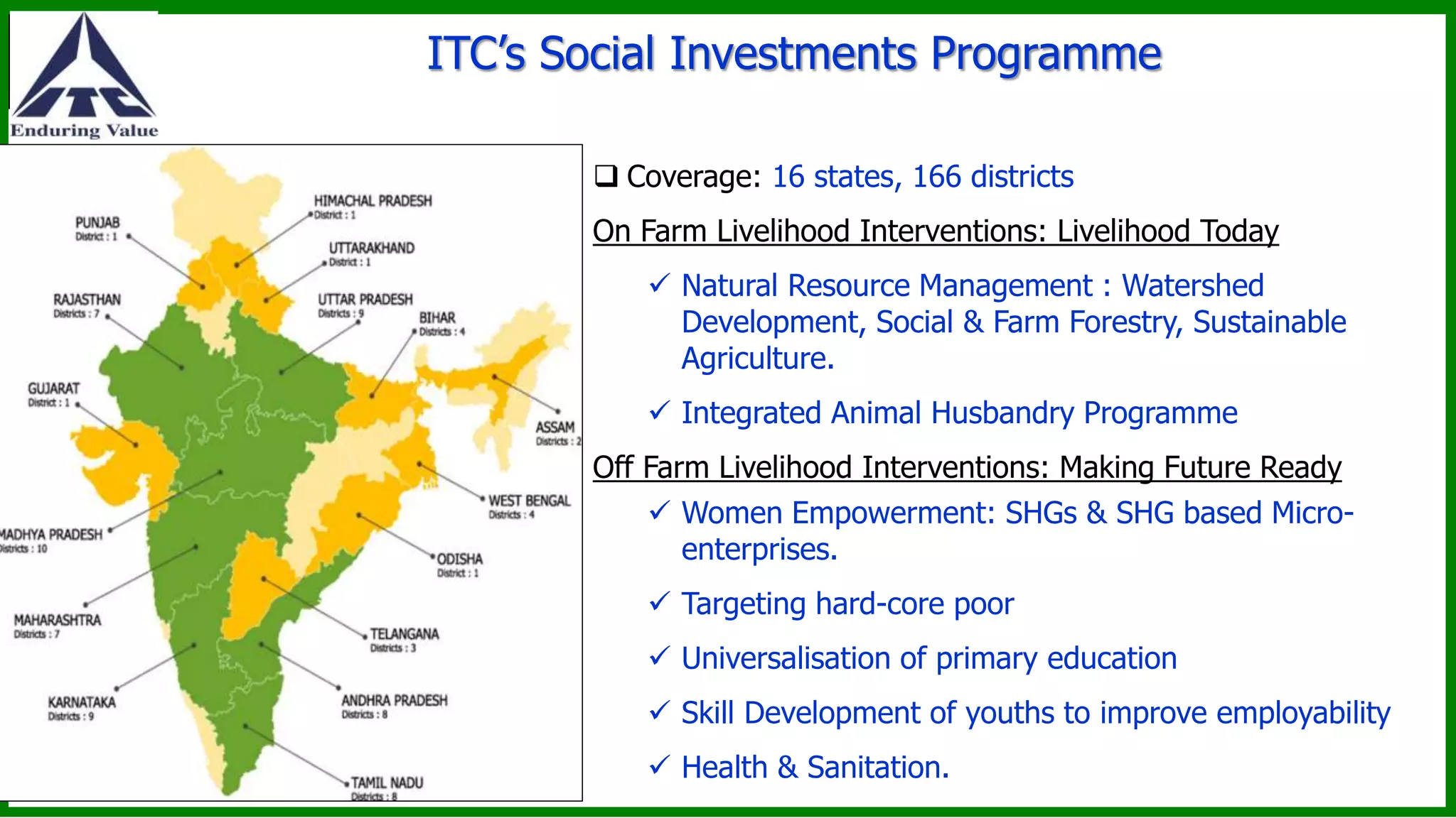 ITC’s Social Investments Programme
 Coverage: 16 states, 166 districts
On Farm Livelihood Interventions: Livelihood Today
 Natural Resource Management : Watershed
Development, Social & Farm Forestry, Sustainable
Agriculture.
 Integrated Animal Husbandry Programme
Off Farm Livelihood Interventions: Making Future Ready
 Women Empowerment: SHGs & SHG based Micro-
enterprises.
 Targeting hard-core poor
 Universalisation of primary education
 Skill Development of youths to improve employability
 Health & Sanitation.
 