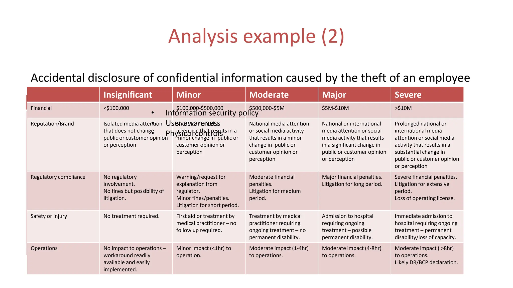 IT+&+Cyber+Security+Risk+Management-3-Risk+assessment+&+measurement.pdf