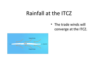 Rainfall at the ITCZ
• The trade winds will
converge at the ITCZ.
 