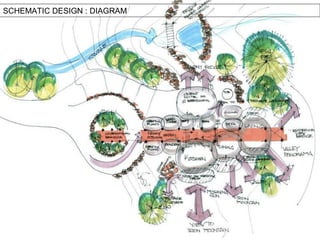 SCHEMATIC DESIGN : DIAGRAM 
 