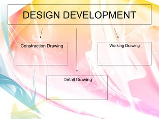 DESIGN DEVELOPMENT 
Construction Drawing 
Detail Drawing 
Working Drawing 
 