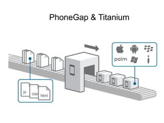 PhoneGap & Titanium
 