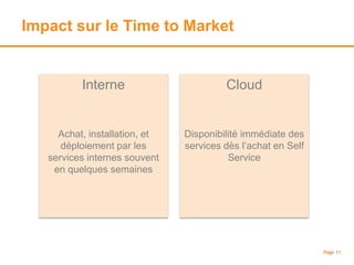 Impact sur le Time to Market
Page 11
Interne
Achat, installation, et
déploiement par les
services internes souvent
en quelques semaines
Cloud
Disponibilité immédiate des
services dès l’achat en Self
Service
 