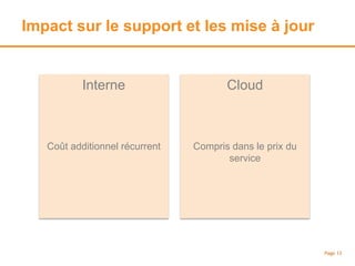 Impact sur le support et les mise à jour
Page 13
Interne
Coût additionnel récurrent
Cloud
Compris dans le prix du
service
 