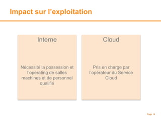Impact sur l’exploitation
Page 14
Interne
Nécessité la possession et
l’operating de salles
machines et de personnel
qualifié
Cloud
Pris en charge par
l’opérateur du Service
Cloud
 