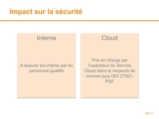 Impact sur la sécurité
Page 15
Interne
A assurer soi-même par du
personnel qualifié
Cloud
Pris en charge par
l’opérateur du Service
Cloud dans le respects de
normes type ISO 27001,
PSF
 