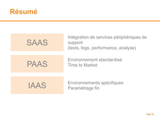 Résumé
Page 22
IAAS
PAAS
SAAS
Environnements spécifiques
Paramétrage fin
Environnement standardisé
Time to Market
Intégration de services périphériques de
support
(tests, logs, performance, analyse)
 
