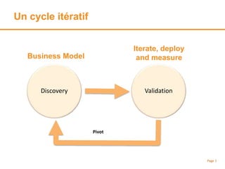 Un cycle itératif
Page 3
Discovery Validation
Business Model
Iterate, deploy
and measure
Pivot
 