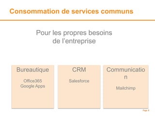 Consommation de services communs
Page 8
Pour les propres besoins
de l’entreprise
Bureautique
Office365
Google Apps
CRM
Salesforce
Communicatio
n
Mailchimp
 