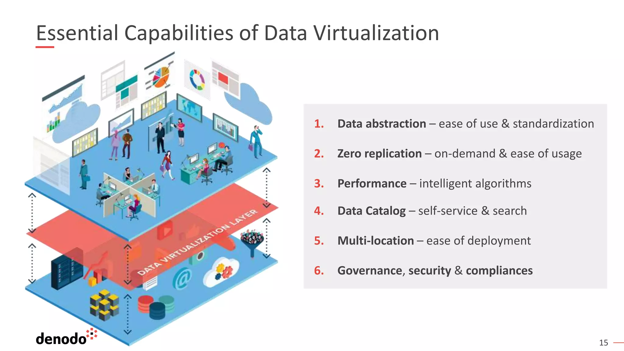 15
Essential Capabilities of Data Virtualization
1. Data abstraction – ease of use & standardization
2. Zero replication – on-demand & ease of usage
3. Performance – intelligent algorithms
4. Data Catalog – self-service & search
5. Multi-location – ease of deployment
6. Governance, security & compliances
 