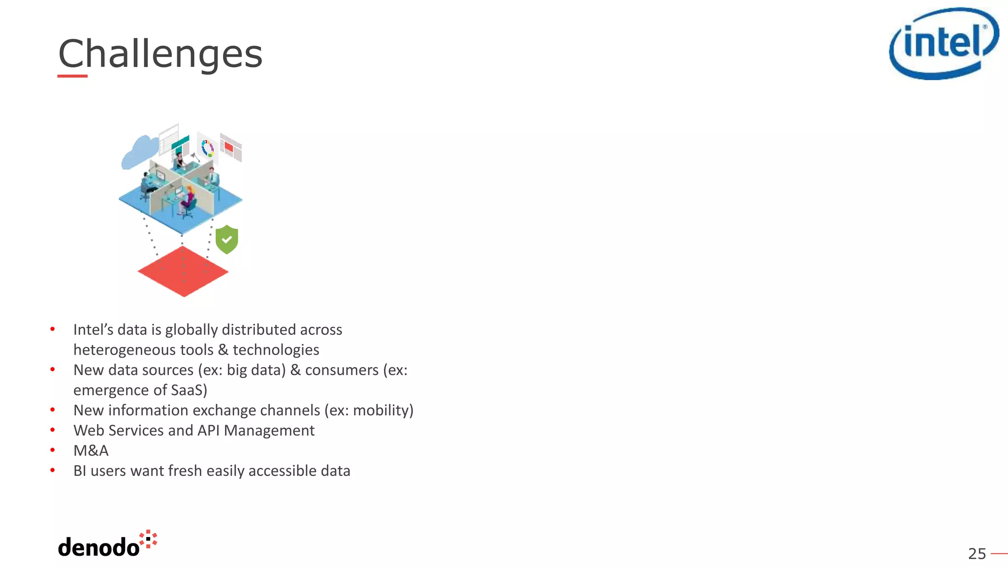 25
Challenges
• Intel’s data is globally distributed across
heterogeneous tools & technologies
• New data sources (ex: big data) & consumers (ex:
emergence of SaaS)
• New information exchange channels (ex: mobility)
• Web Services and API Management
• M&A
• BI users want fresh easily accessible data
 