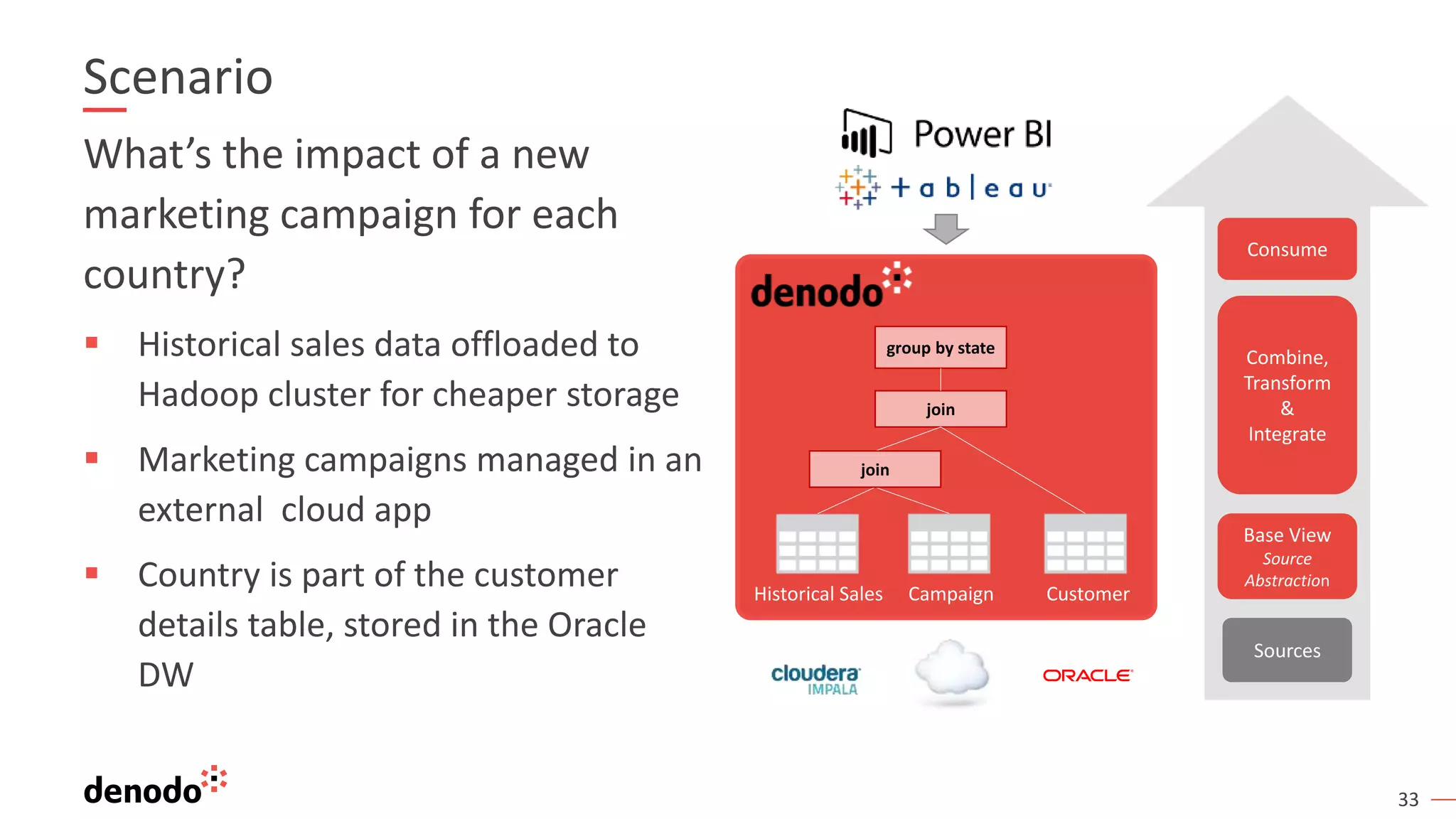 33
Scenario
What’s the impact of a new
marketing campaign for each
country?
 Historical sales data offloaded to
Hadoop cluster for cheaper storage
 Marketing campaigns managed in an
external cloud app
 Country is part of the customer
details table, stored in the Oracle
DW
Sources
Combine,
Transform
&
Integrate
Consume
Base View
Source
Abstraction
join
group by state
join
Historical Sales Campaign Customer
 