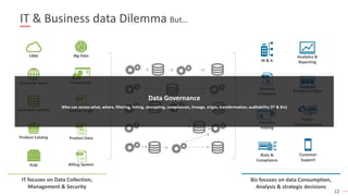 12
IT & Business data Dilemma But…
Product Data
Billing System
Cloud/SaaS
System UsageInventory System
CRM
Product Catalog
Customer Voice
PLM
IT focuses on Data Collection,
Management & Security
Analytics &
Reporting
Enterprise Apps
Customer
Support
Digital
Transformation
M & A
Revenue
Collection
Decision
making
Risks &
Compliance
Biz focuses on data Consumption,
Analysis & strategic decisions
Big Data
Data Governance
Who can access what, where, filtering, hiding, encrypting, compliances, lineage, origin, transformation, auditability (IT & Biz)
 