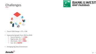 17
Challenges
• Classic EDW Design + ETL + ESB
• Exponential growth from 2012 to 2018
• Source Systems: 7 -> 110+
• Nightly jobs: 30 -> 500+
• DQ Checks: 120 -> 7000+
• Size: 50 -> 560TB+
• Emerging Big Data Environment
 