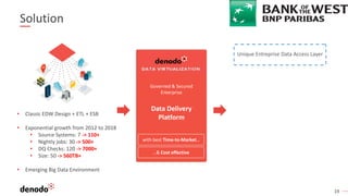 19
Solution
• Classic EDW Design + ETL + ESB
• Exponential growth from 2012 to 2018
• Source Systems: 7 -> 110+
• Nightly jobs: 30 -> 500+
• DQ Checks: 120 -> 7000+
• Size: 50 -> 560TB+
• Emerging Big Data Environment
Governed & Secured
Enterprise
Data Delivery
Platform
with best Time-to-Market…
…& Cost effective
Unique Entreprise Data Access Layer
 